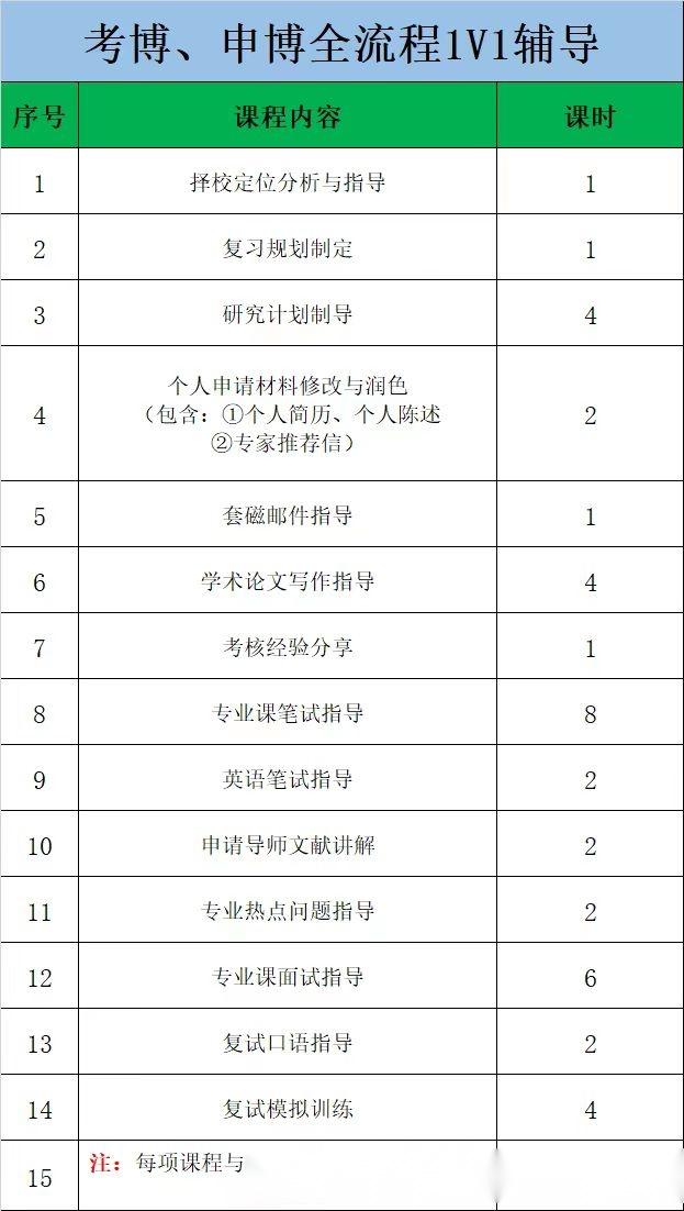 山西醫科大學2024年招收攻讀博士學位研究生碩博連讀申請審核制擬錄取