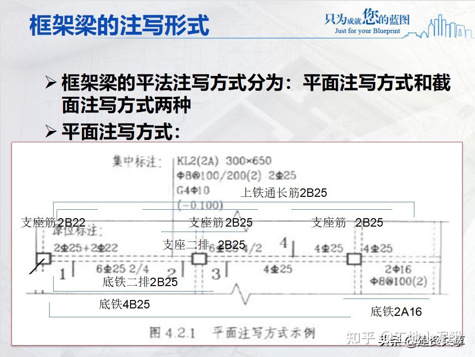 钢筋师傅必备神器手工翻样技能培训手册入门必看