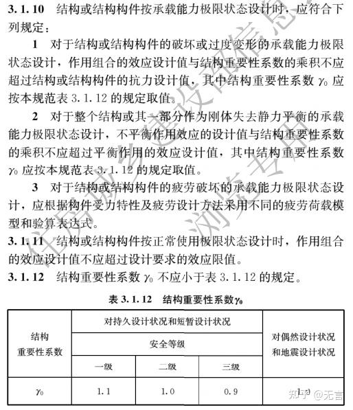 承载能力极限状态与正常使用极限状态对比 - 知乎