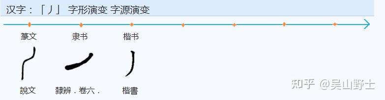 如何区分“系、係、繫”三个字？ - 知乎