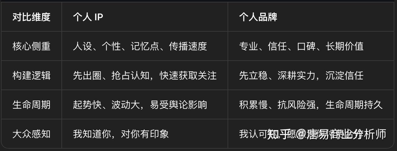 个人 IP 打造与个人品牌建设:从认知到落地的全维度指南 - 知乎