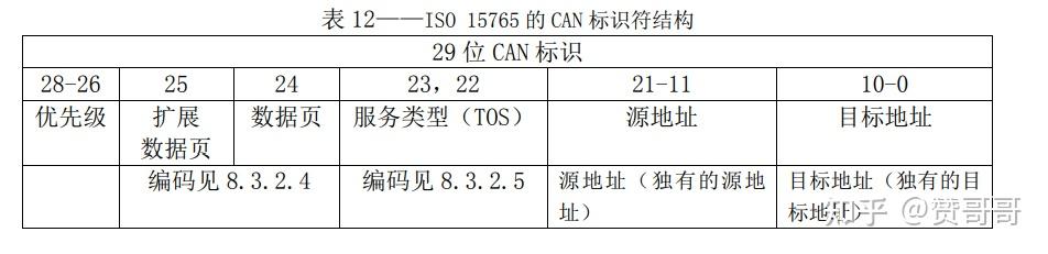 ISO15765-3/14229-2、3 UDSonCAN学习笔记 - 知乎