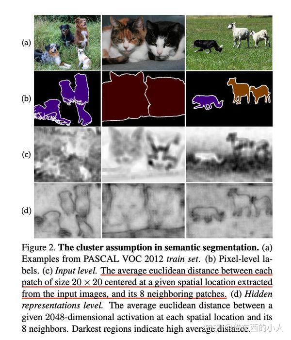 cct semi supervised semantic segmentation with cross