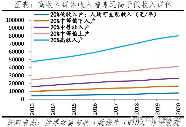 中国收入分配现状报告