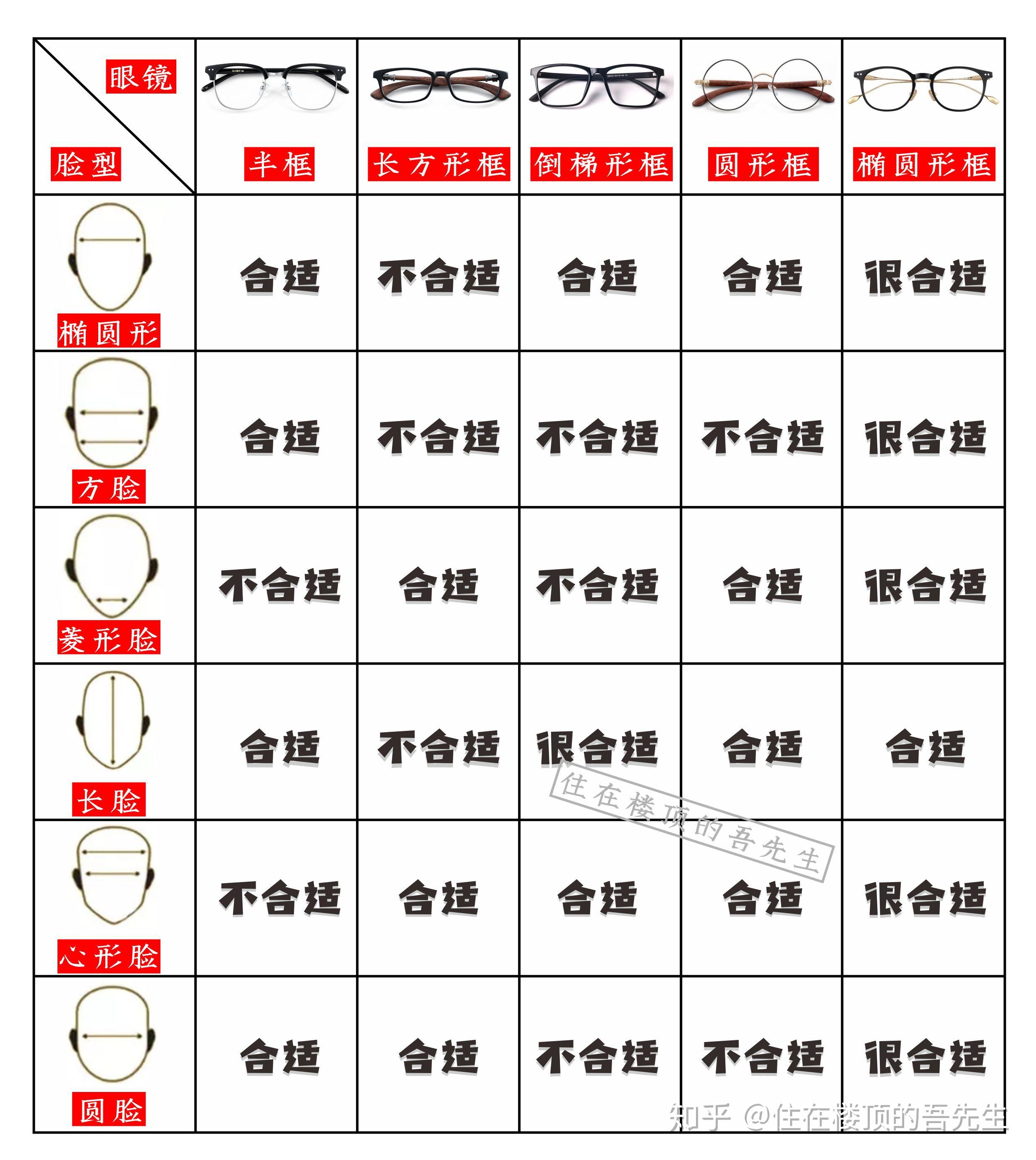 【纯钛 眼镜架】价格|参数|最新报价_眼镜架图片-好牌子商城网