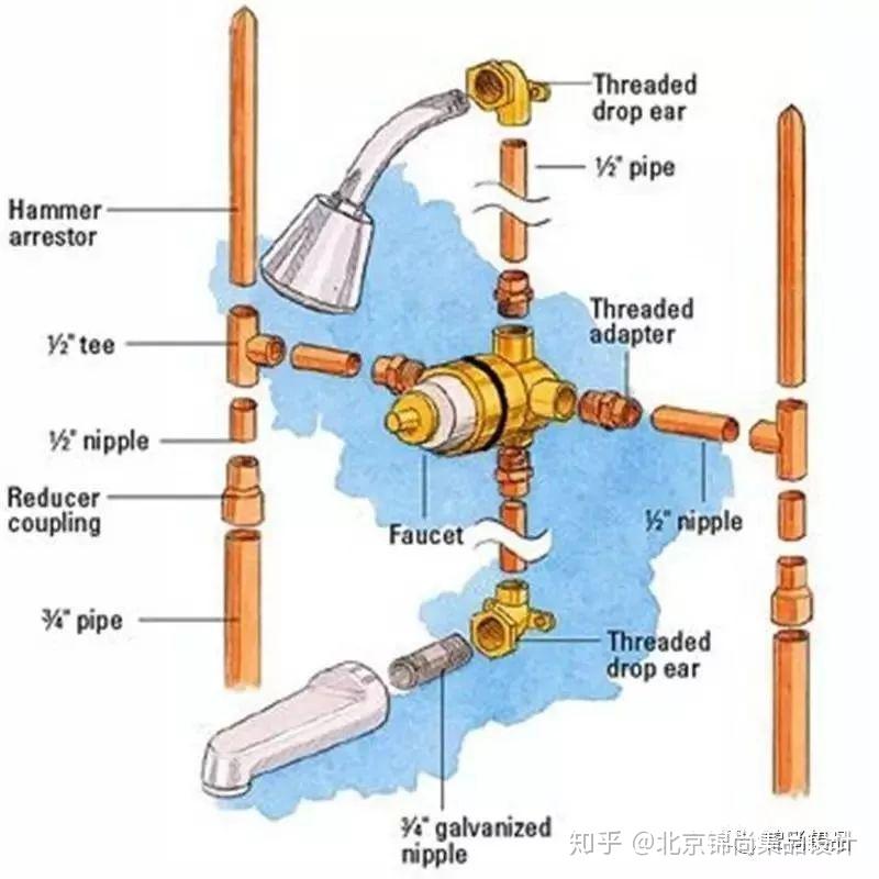 花洒三档分水原理图片