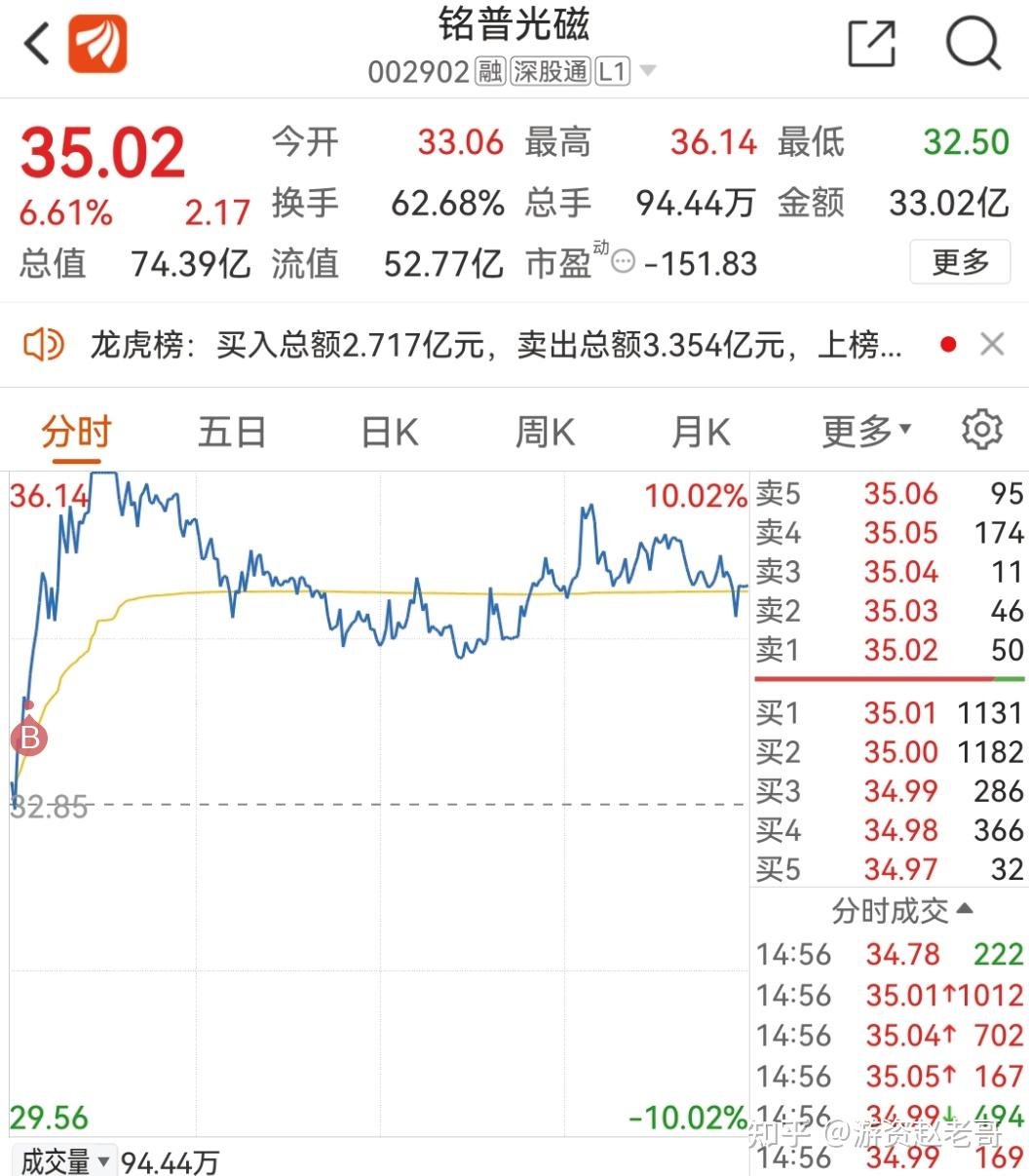 317赵老哥复盘思路