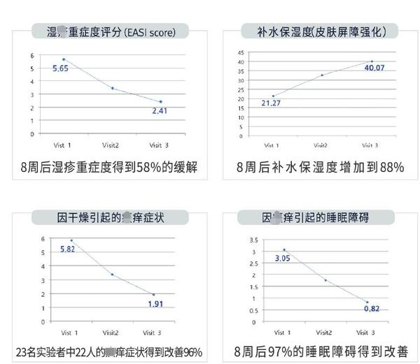如何护肤保养_护肤保养讲座_护肤保养到底有用没