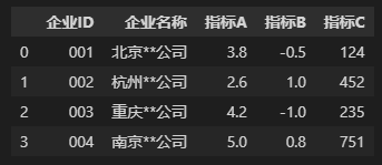 社科大数据平台Python学习系列 | 组合数据类型-列表 - 知乎