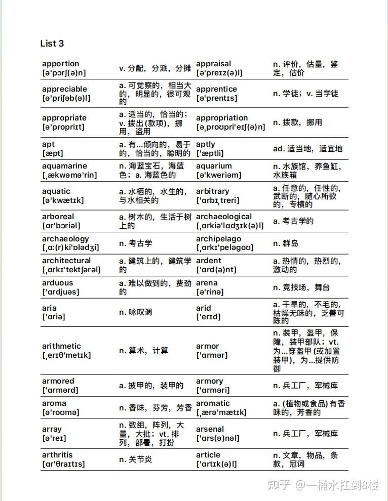 雅思雅思核心词汇3000完整版list1－list50背完雅思终于80了 知乎 3179