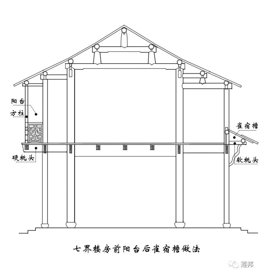 中国古建名词汇编——木作篇(三) - 知乎