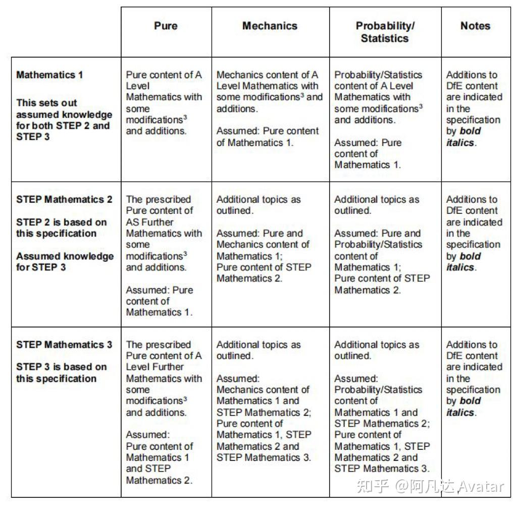 MatStep Is Not A Known Element at Catherine Harvey blog