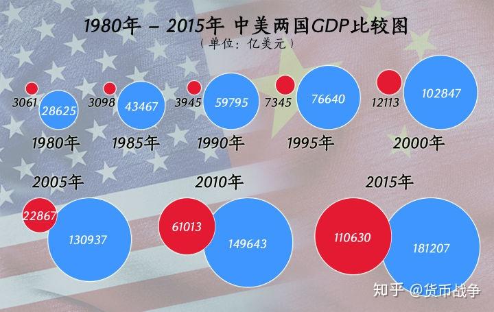 中美GDP增速实际上差不多?