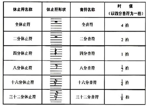 吉他谱上的常见标记与符号(赶紧收藏起来)