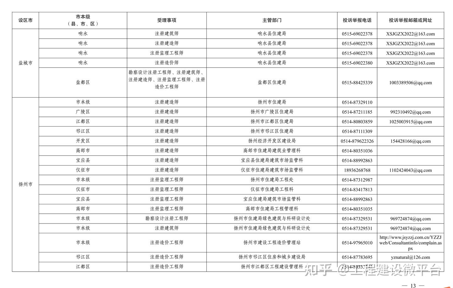 违规“挂证”举报方式、处罚标准及整改方式 - 知乎