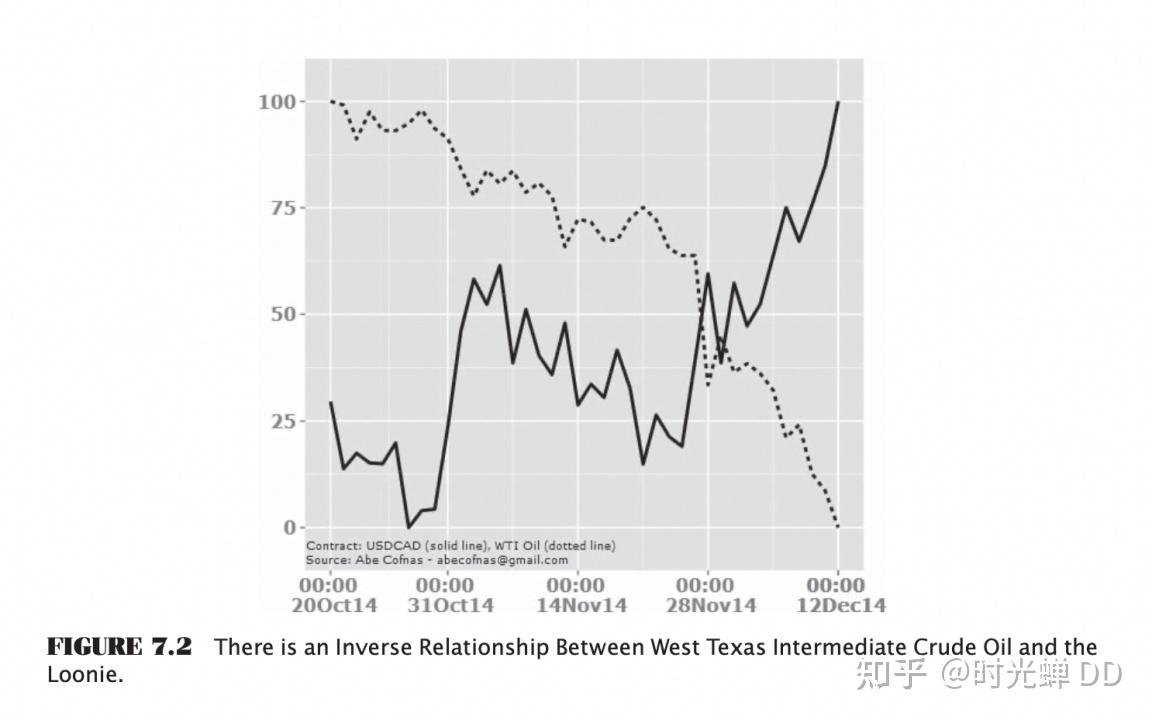 外汇交易图谱：八大货币基本属性剖析|《交易指南》系列六- 知乎