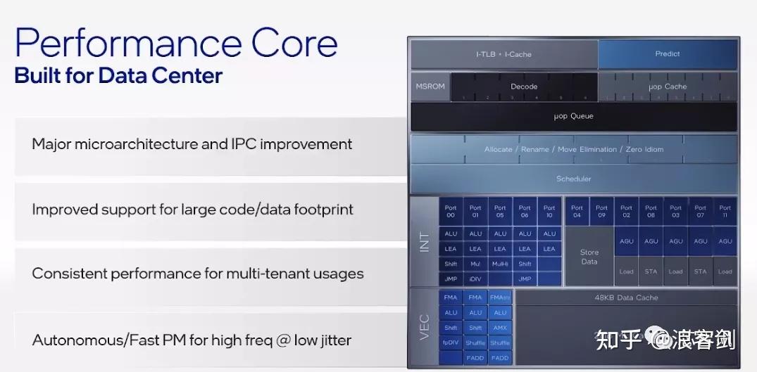 英特尔“架构日”大秀肌肉：全新X86架构CPU/GPU/IPU发布，还有1000亿晶体管SoC！ - 知乎
