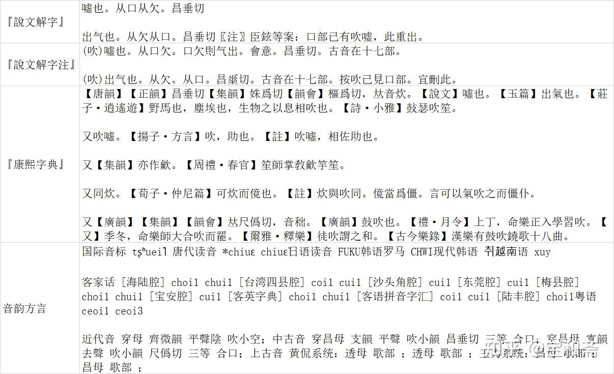 《说文解字》《卷二》《口部》00828“吹” - 知乎