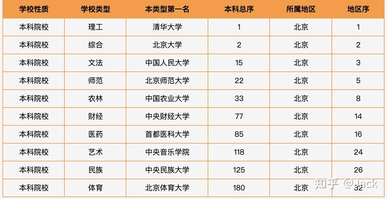 2021中国大学各类型排名公布中财大排名全国财经类高校第一