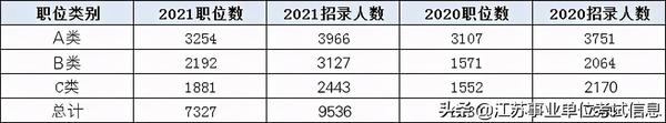 江苏省考公务员考试职位表_江苏省省考公务员职位_江苏省公务员考试职位表