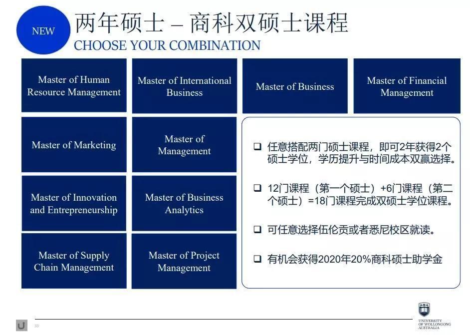 世界排名前1的大学伍伦贡大学商科详细解析