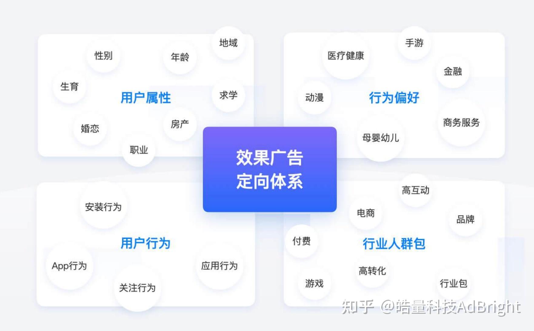 協同過濾 (collaborative filtering, 簡稱 cf)基於用戶畫像的推薦