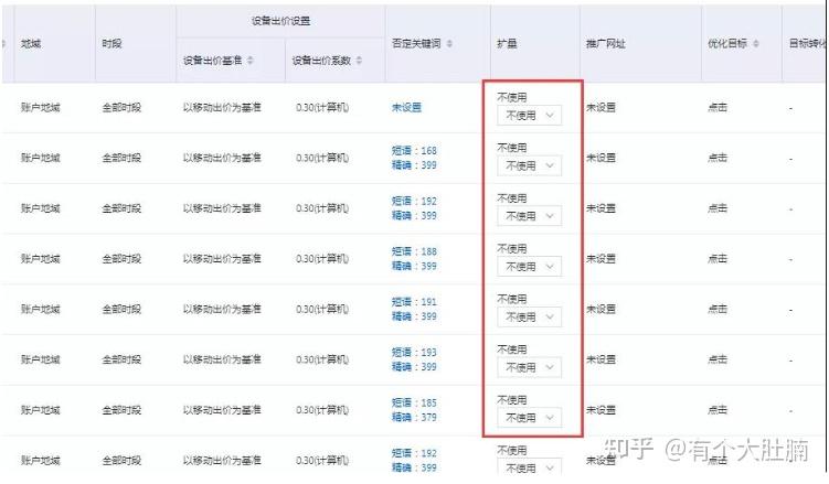 如何用150元预算优化机械行业小账户的百度竞价效果？