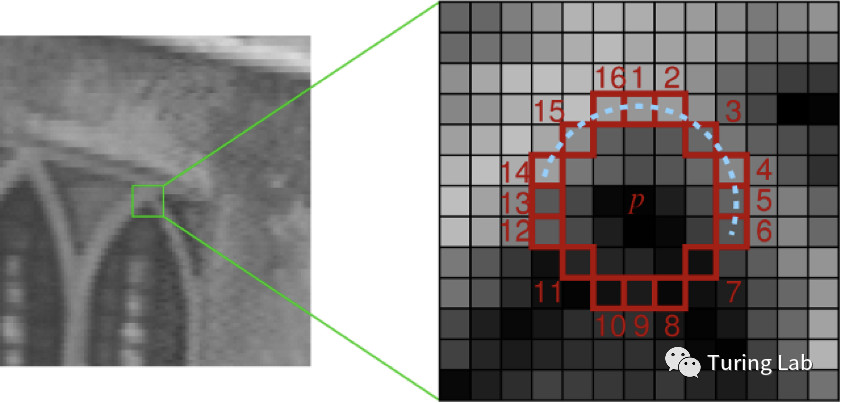 游戏中的图像识别:CV的新战场 游戏中的图像识别:CV的新战场