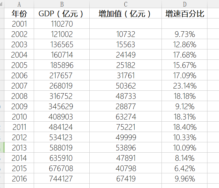 如何看待中国 2016 年全年 GDP 同比增长 6.7