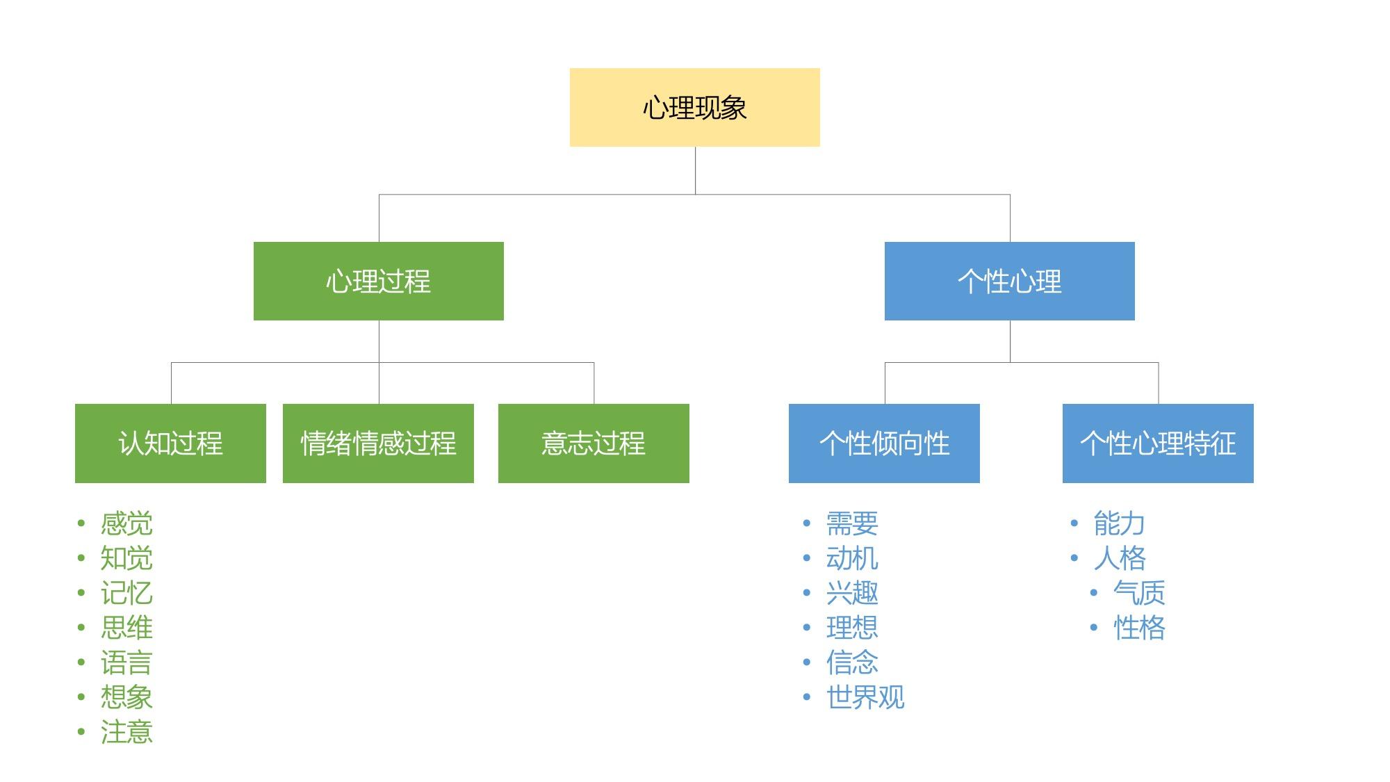 靈魂拷問:心理學到底是研究什麼的? - 知乎