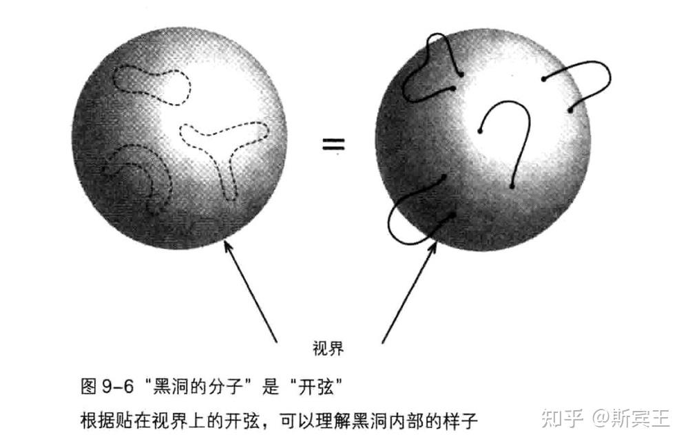 《超弦理论》读书笔记 - 知乎