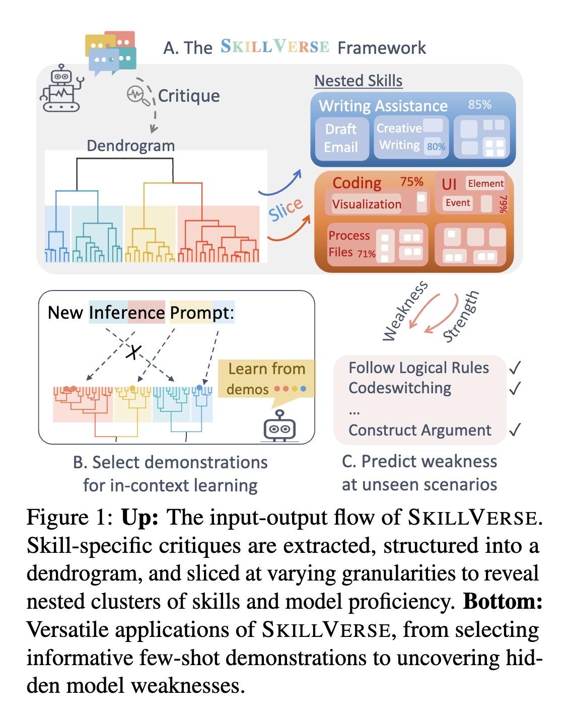 爱可可AI 前沿推介(6.4) - 知乎