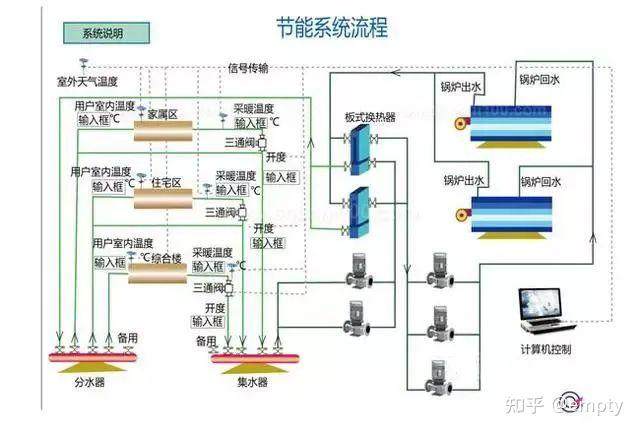 供暖系统全面解析！供热原理大揭秘 - 知乎