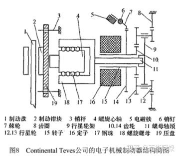 汽车底盘技术盘点（2）---干式刹车EMB - 知乎