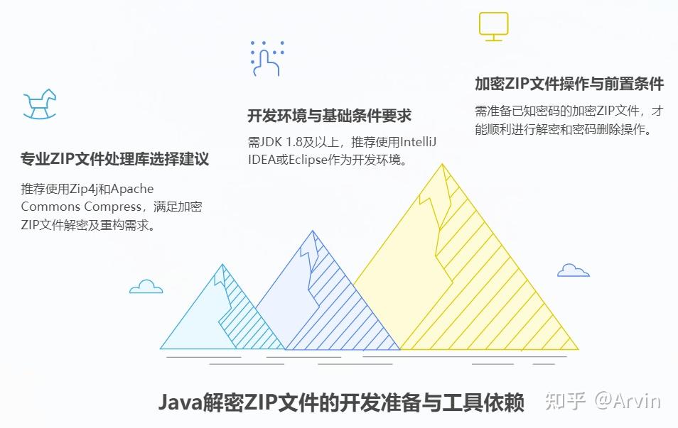 手把手教你用 Java 移除 ZIP 文件密码:从原理到代码实现 - 知乎