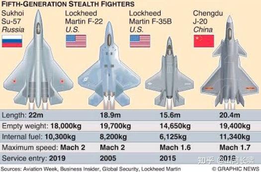 歼击机对比图片