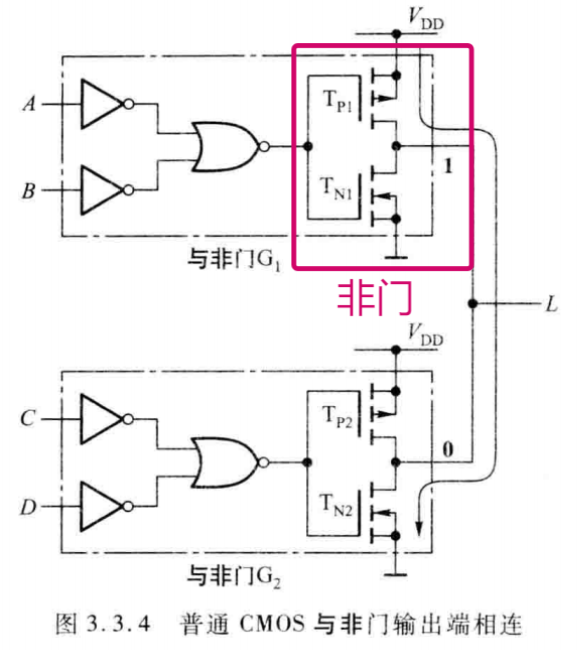 3.3·梳理 - 知乎