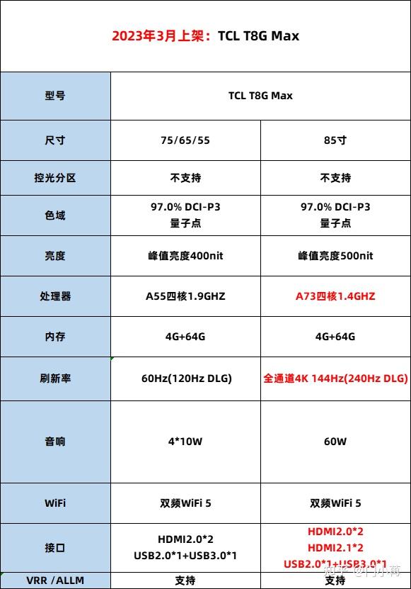 2024年618,tcl最值得买的10款电视,高性价比tcl电视选购推荐!