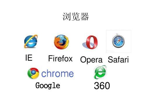 关于网页浏览器 你懂多少 知乎 关于网页浏览器 你懂多少 知乎