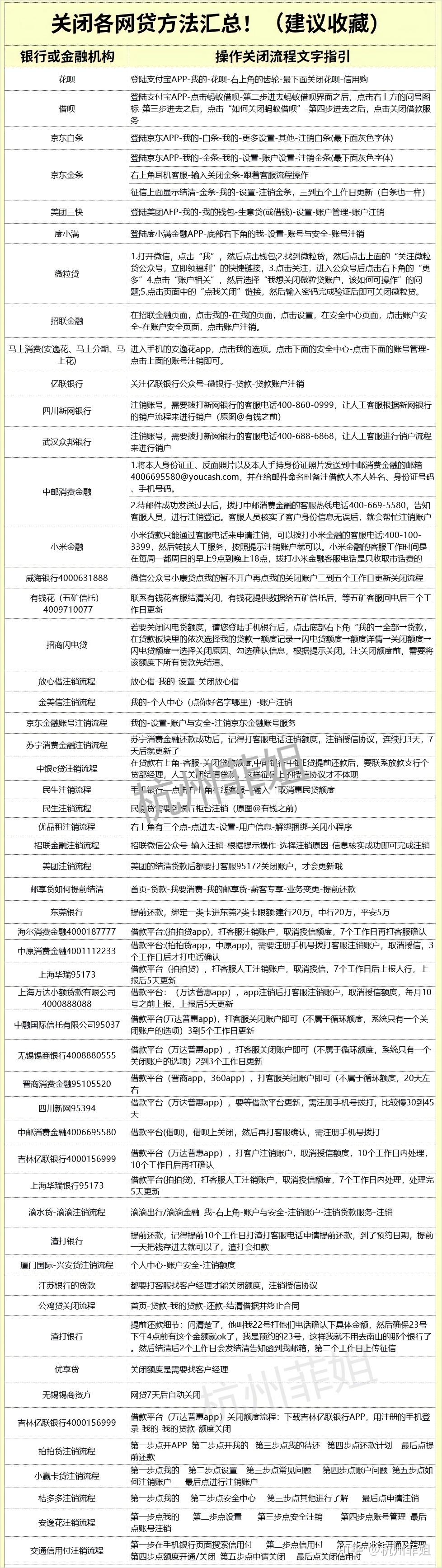 贷款中介说的信贷结构优化是什么？信贷结构优化怎么做？信贷结构优化靠不靠谱？（建议收藏） - 知乎