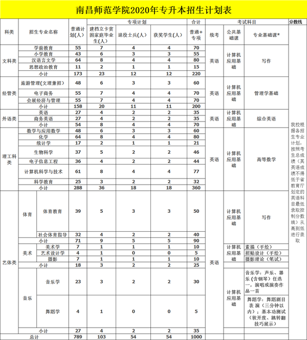 江西十大垃圾中专学院_江西垃圾专科学校有哪些_江西十大垃圾专科学校