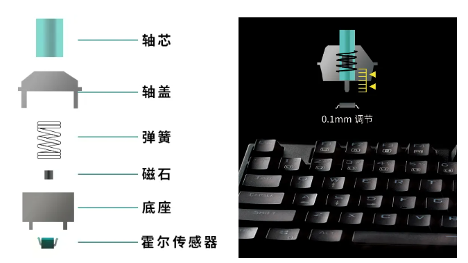 新品发布磁轴火了艾为推出超高精度微低功耗线性hall磁轴键盘解决方案