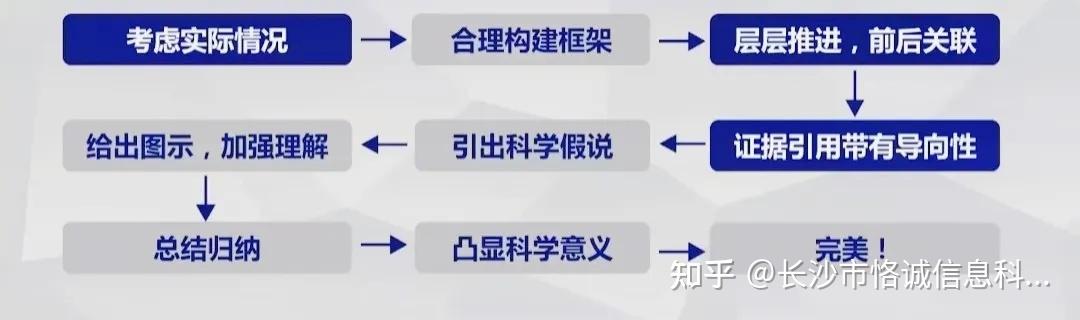 标书撰写--立项依据的终究奥秘 - 知乎