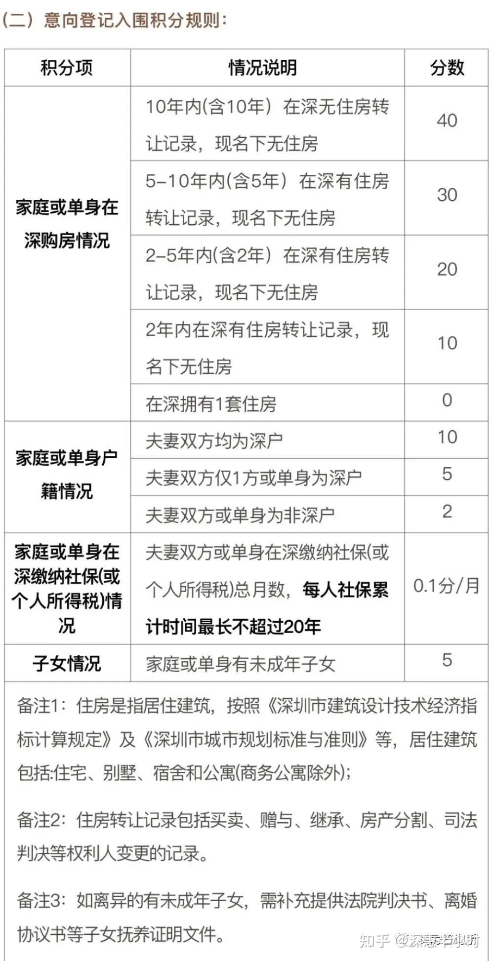 2024年深圳最新打新攻略!附带深圳最新购房资格,首付,利率,公积金等