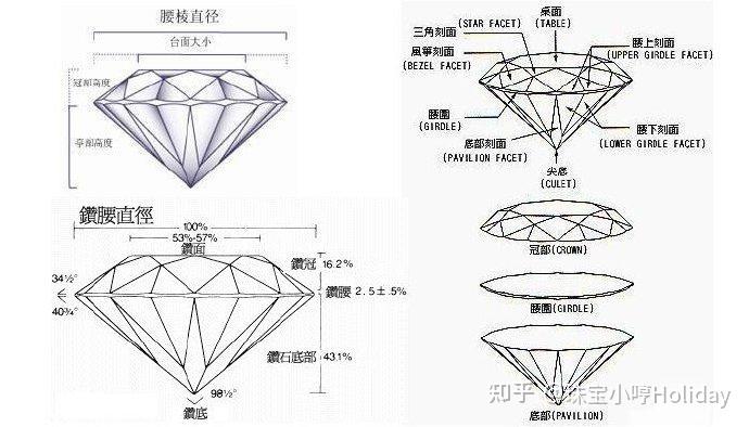 鑽石都有什麼切工和形狀哪種更好