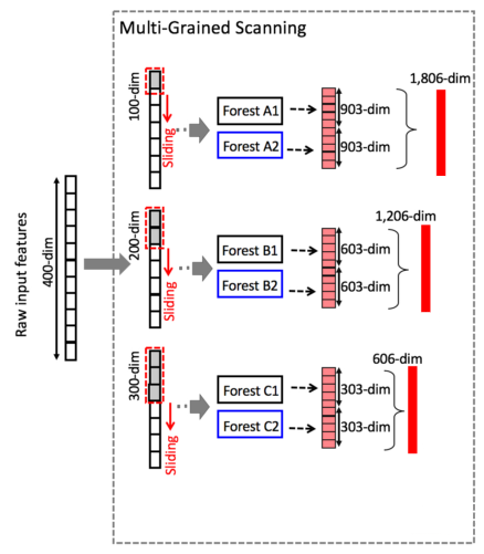 深度森林(deep forest) - 知乎