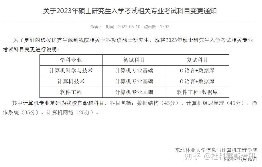 北京體育大學碩士研究生招生考試中教育學一級學科(學術型)和心理學一