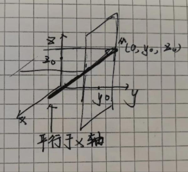 空间解析几何球面、柱面和锥面的方程的特征 - 知乎