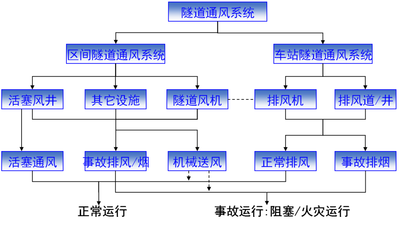 tyt泰永长征地铁站房环控系统简介
