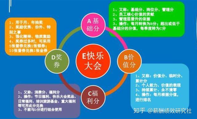 设了200元全勤奖，员工意见更大？ - 知乎
